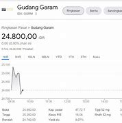 Gudang Garam Kode Saham